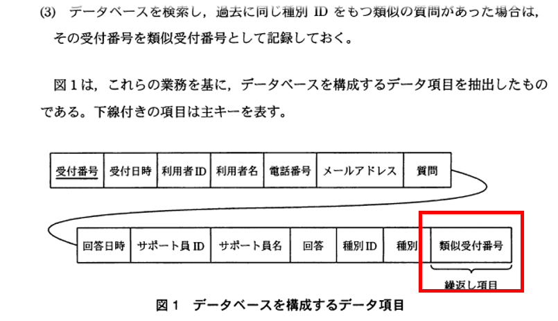 午後問題の歩き方 ｜ 午後問題の読み方～データベース 「 SQL と正規化