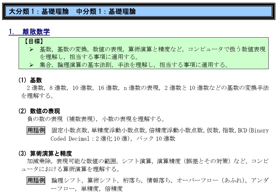 現行制度のシラバス