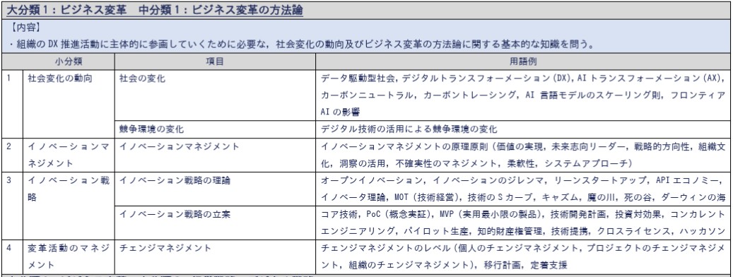 シラバス案Ver.0.1